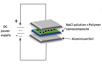 nanocomposit-7
